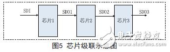 級聯(lián)工作示意圖