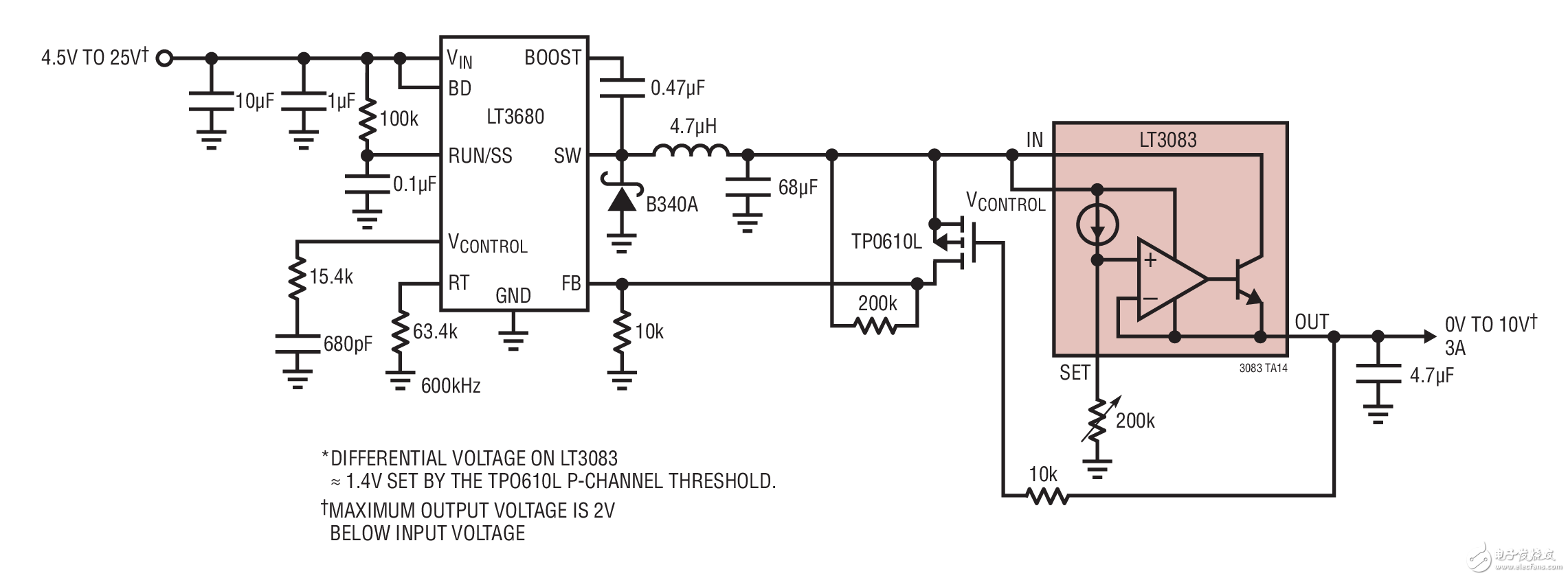 LT3680/LT3083 可調的高效率穩壓器電路圖LT3680/LT3083 Adjustable High Efficiency Regulator