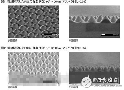 對藍寶石基板表面實施微細加工的示例