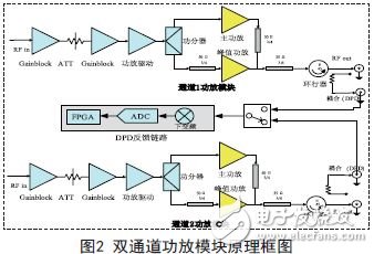 基于MIMO的LTE數(shù)字直放站技術(shù)研究及系統(tǒng)應(yīng)用