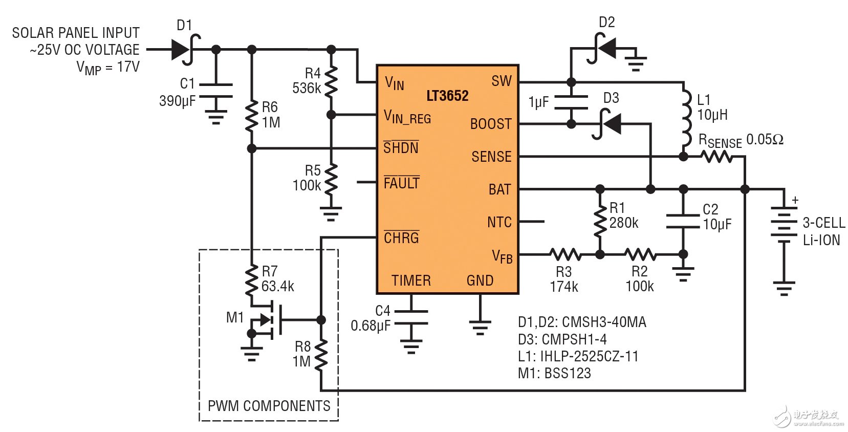 圖 2：17V VMP 太陽能電池板至 3 節鋰離子電池 （12.6V） 2A 充電器