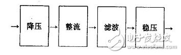 系統設計結構圖