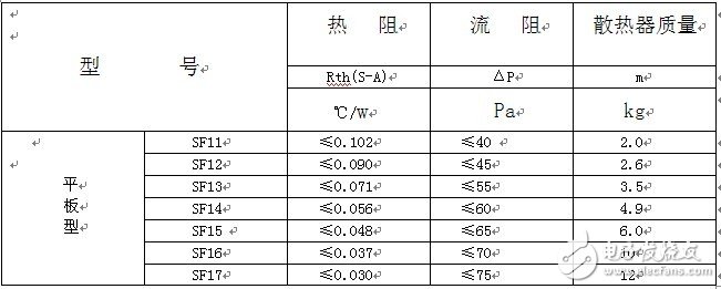 散熱器熱阻值