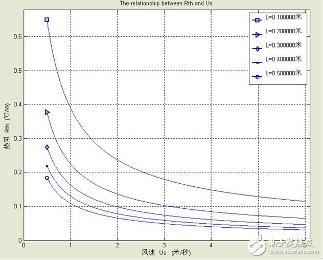 穩(wěn)態(tài)熱阻曲線