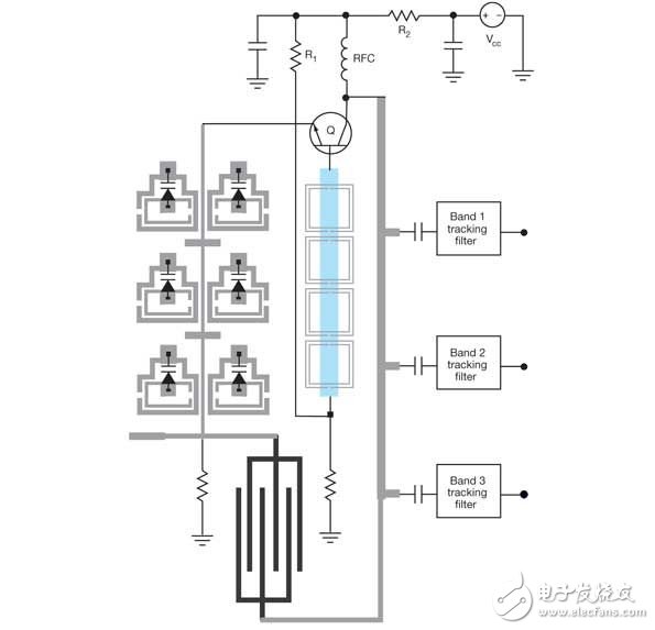 可重構并發振蕩器（RCO）可以產生多個信號用于多個無線電頻段