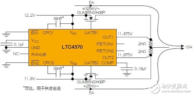 圖3：LTC4370在兩個(gè)二極管“或”連接的12V電源之間均衡10A負(fù)載電流。通過調(diào)節(jié)MOSFET壓降來補(bǔ)償電源電壓失配，以實(shí)現(xiàn)均流。