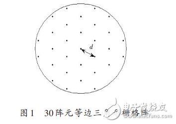 30 陣元的等邊三角形柵格陣