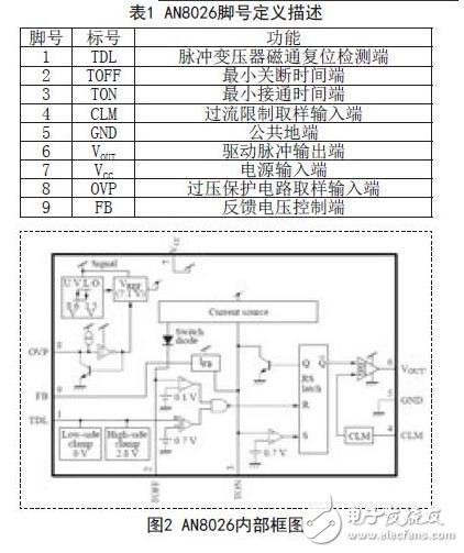 AN8026腳號定義描述及內部框圖