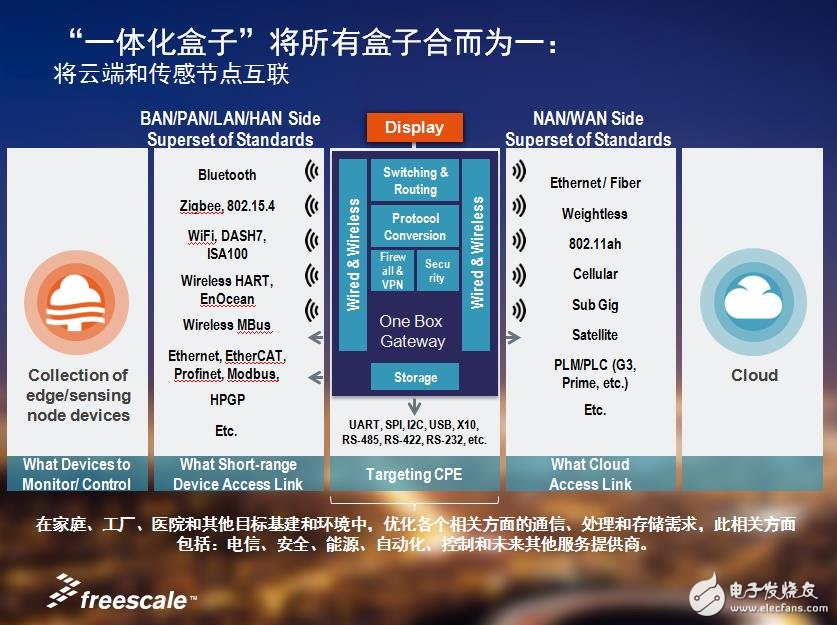 打造萬物互聯新世界，飛思卡爾全力出擊