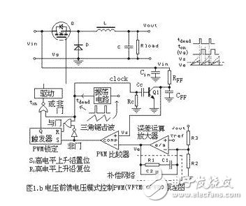 BUCK降壓斬波器的電壓模式控制PWM反饋系統原理圖