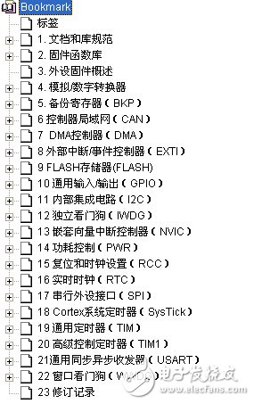 32位基于ARM微控制器 STM32F101xx 與STM32F103xx 固件函數庫