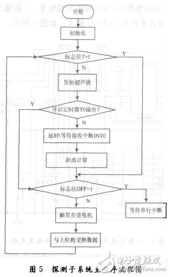 機器人