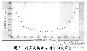 機器人