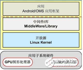 TD智能手機體系結構示意圖