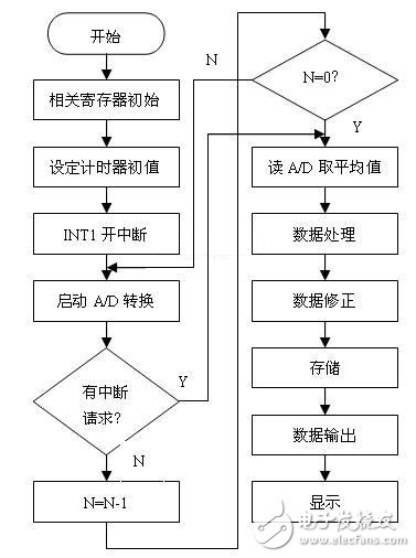 氣體檢測