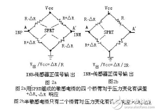 新型微型傳感器特征及在醫療儀中的應用