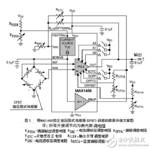 新型微型傳感器特征及在醫療儀中的應用