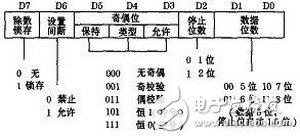 分布式檢測系統(tǒng)