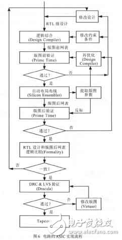 彩色TFT液晶顯示控制電路設計及其ASIC實現