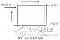 彩色TFT液晶顯示控制電路設計及其ASIC實現