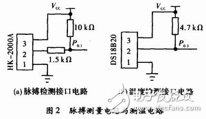 基于C8051F330便攜式生理參數(shù)監(jiān)測(cè)儀設(shè)計(jì)