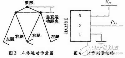 基于C8051F330便攜式生理參數(shù)監(jiān)測(cè)儀設(shè)計(jì)