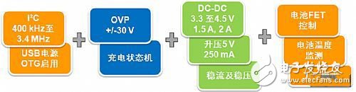 智能手機(jī)電池