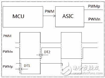 圖2 互補式的PWM的結(jié)構(gòu)框圖與時序圖