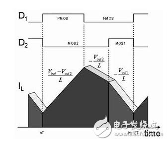 便攜式多媒體處理器供電問(wèn)題的解決方案