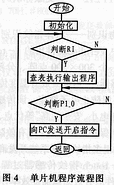 半導體指紋傳感器