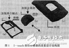 半導體指紋傳感器