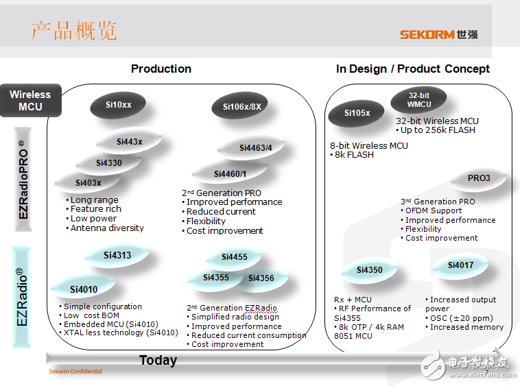 世強SUB-G+ Zigbee“雙輪”驅動智能節點接入物聯網