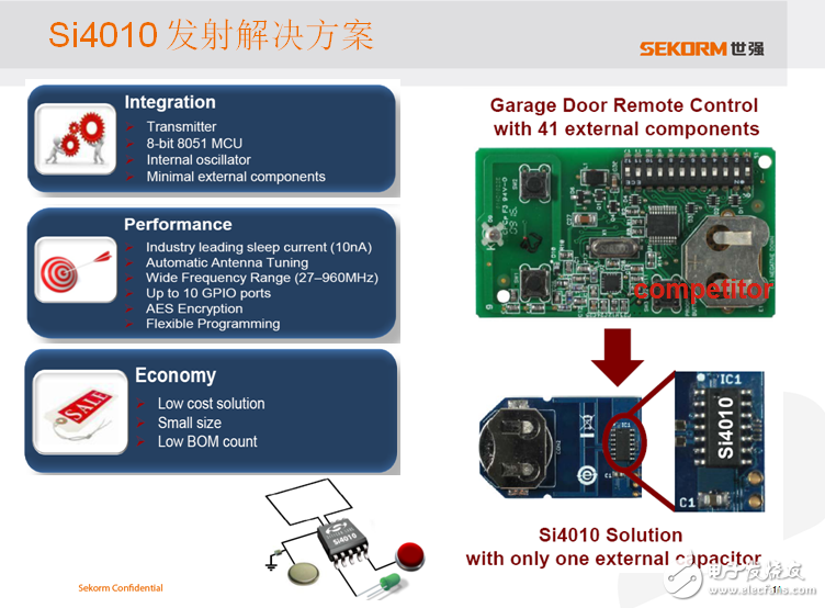 世強SUB-G+ Zigbee“雙輪”驅動智能節點接入物聯網