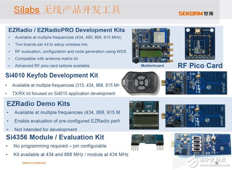 世強SUB-G+ Zigbee“雙輪”驅動智能節點接入物聯網