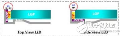 液晶顯示產品窄邊框薄型化設計方案