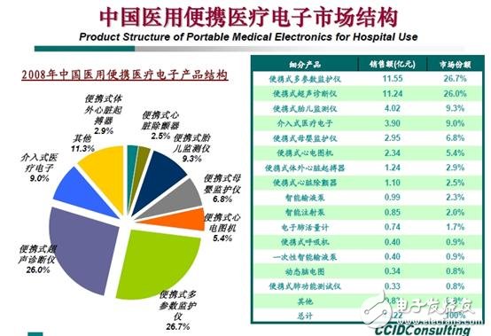 家用便攜式醫療設備設計 