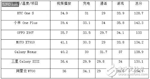 智能手機(jī)充電