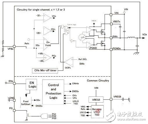 基于TPS65580的三通道同步降壓轉換器參考設計方案