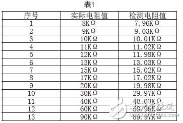 基于Cotex-M3的直流絕緣監(jiān)測模塊硬件設計