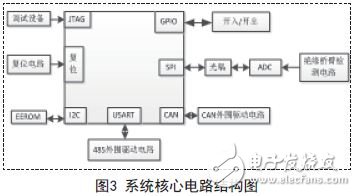 基于Cotex-M3的直流絕緣監(jiān)測模塊硬件設計