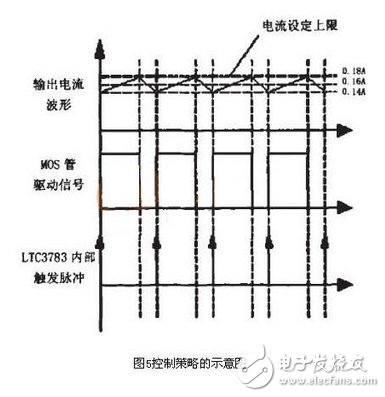 LED照明