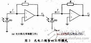 涉型光纖擾動傳感器信號調理電路的設計和仿真