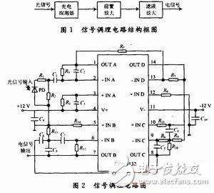 涉型光纖擾動傳感器信號調理電路的設計和仿真