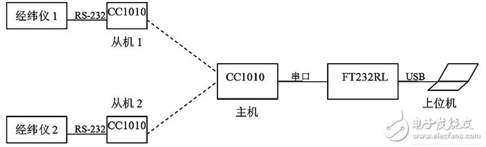 系統框圖