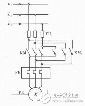 三相異步電動機正反轉(zhuǎn)的原理設計圖