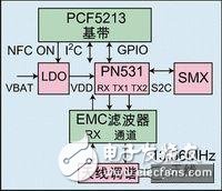 NFC功能硬件實現框圖