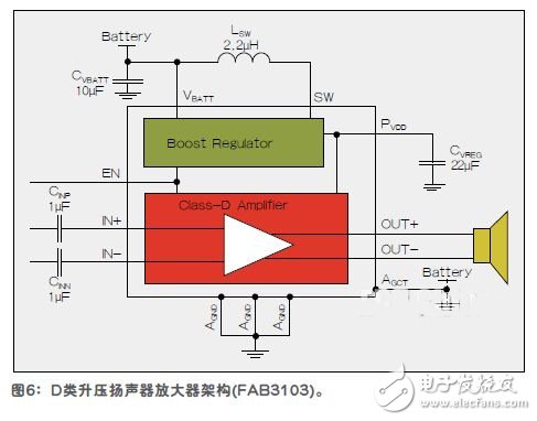 隨時隨地實現高質量移動音頻