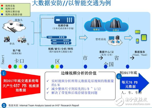 英特爾大數據解決方案