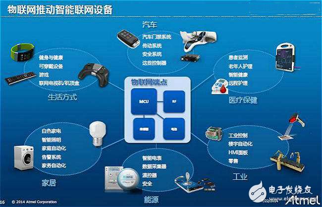 Atmel布局物聯網，借NMI拓寬無線產品組合