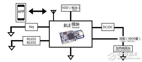 藍牙智能電子煙原理圖